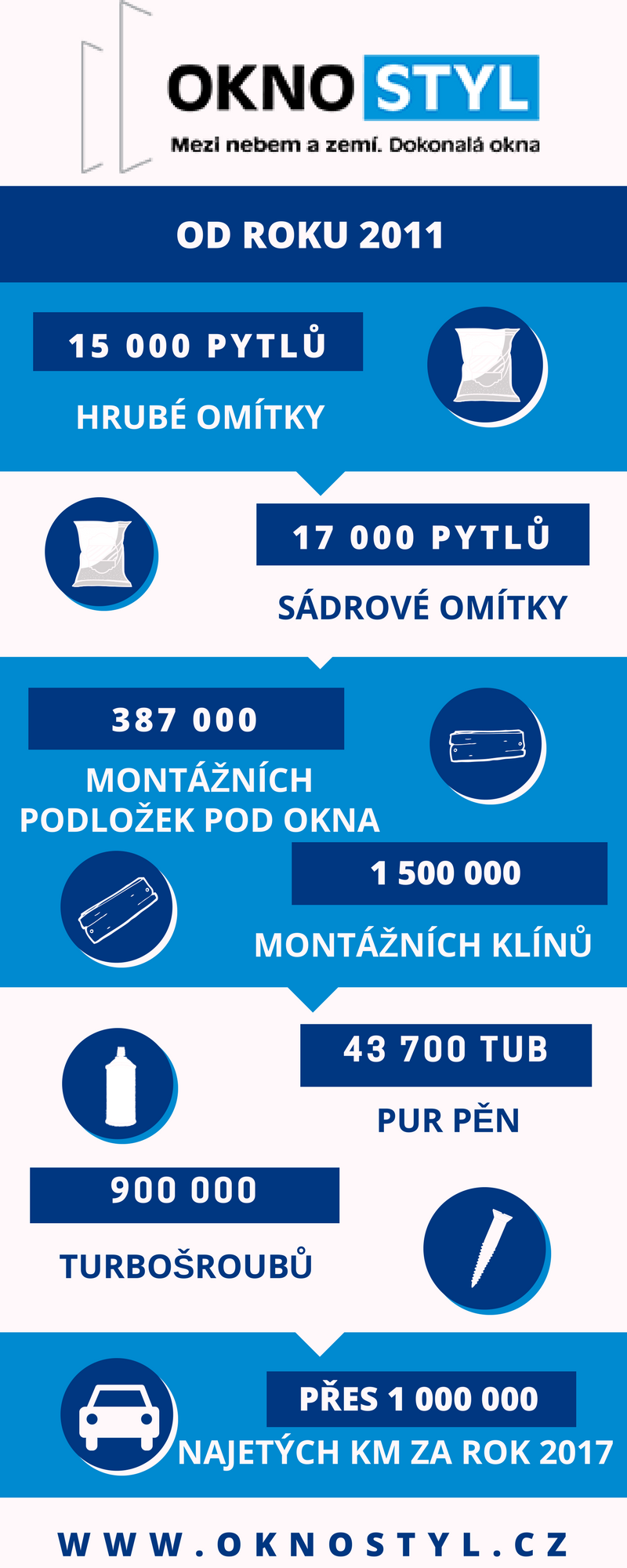 infografika