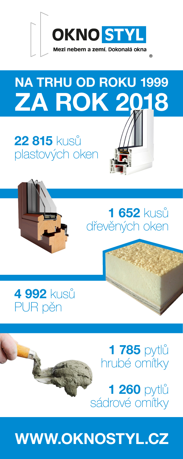 oknostyl infografika