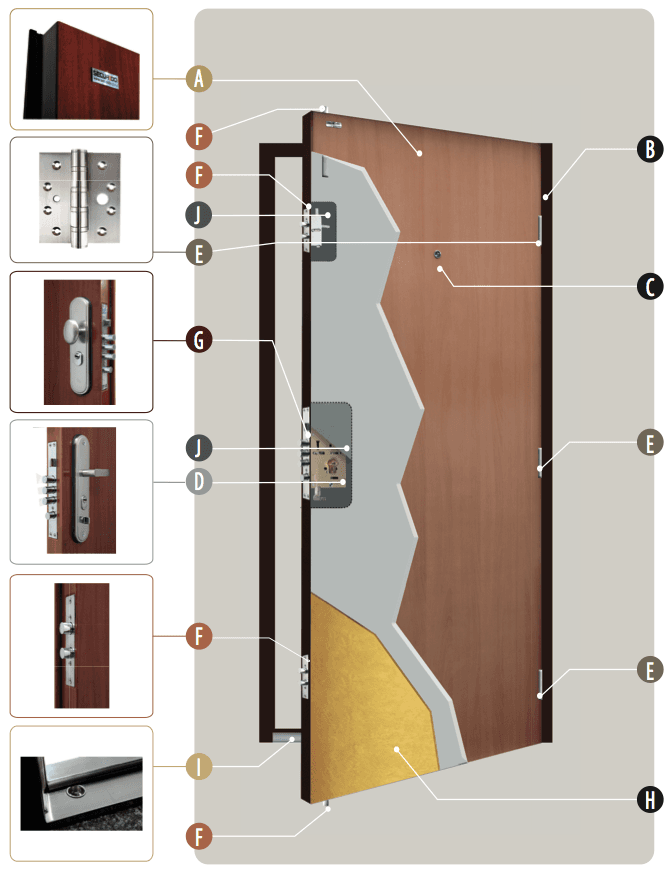 Popis řezu interiérových bezpečnostních dveří
