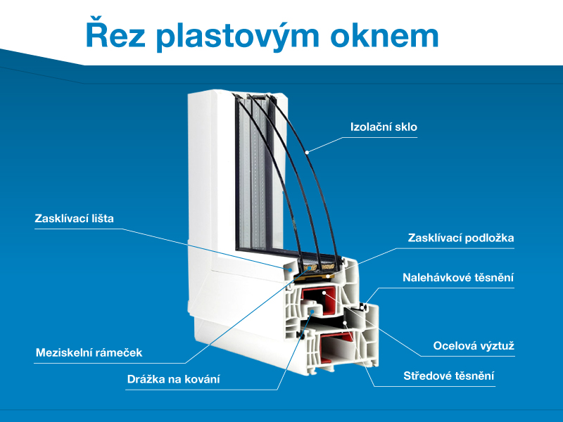 řez plastovým oknem