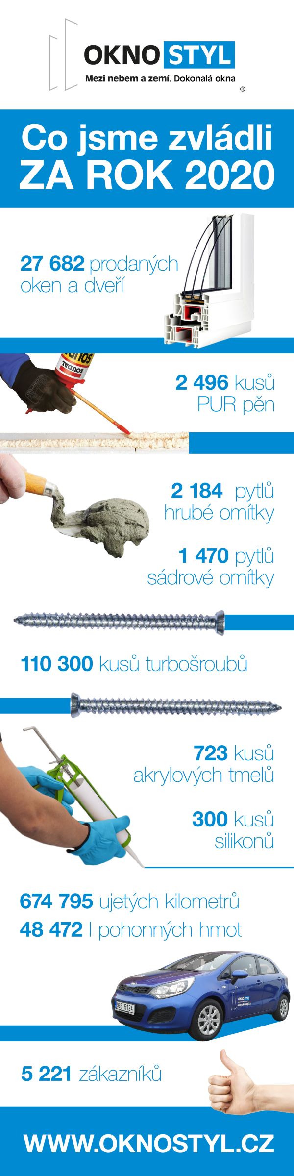 Infografika Oknostyl za rok 2020