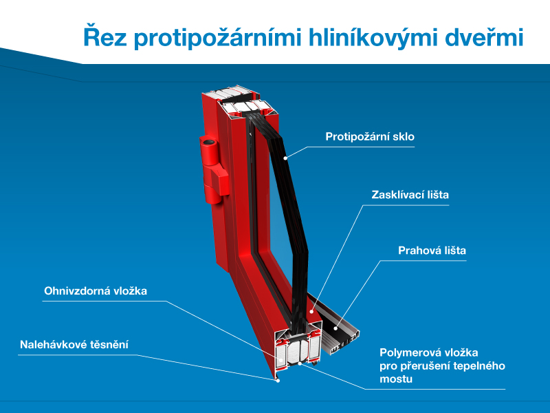 Řez protipožárními dveřmi Oknostyl